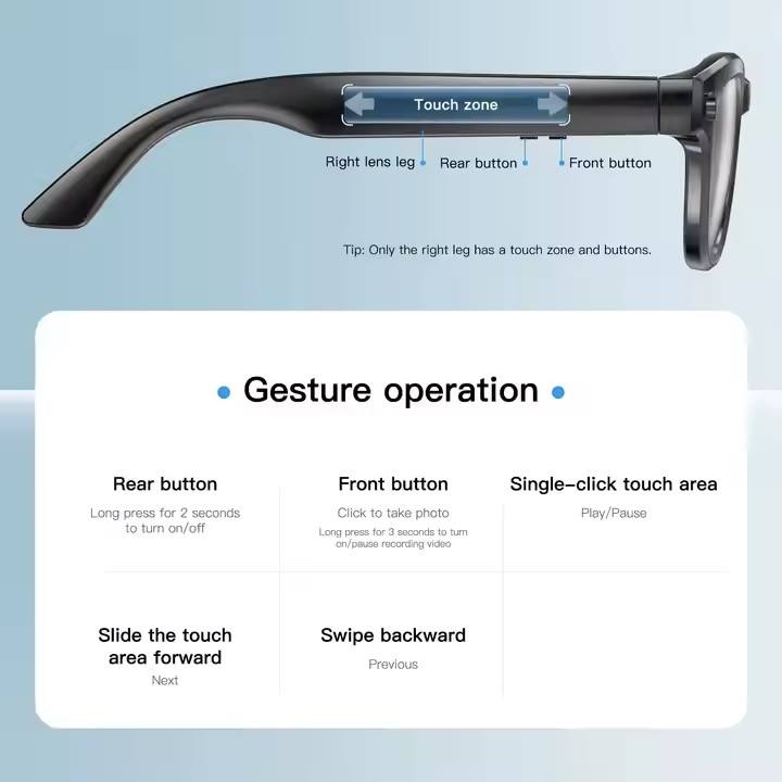 Visionary Smart Glasses™